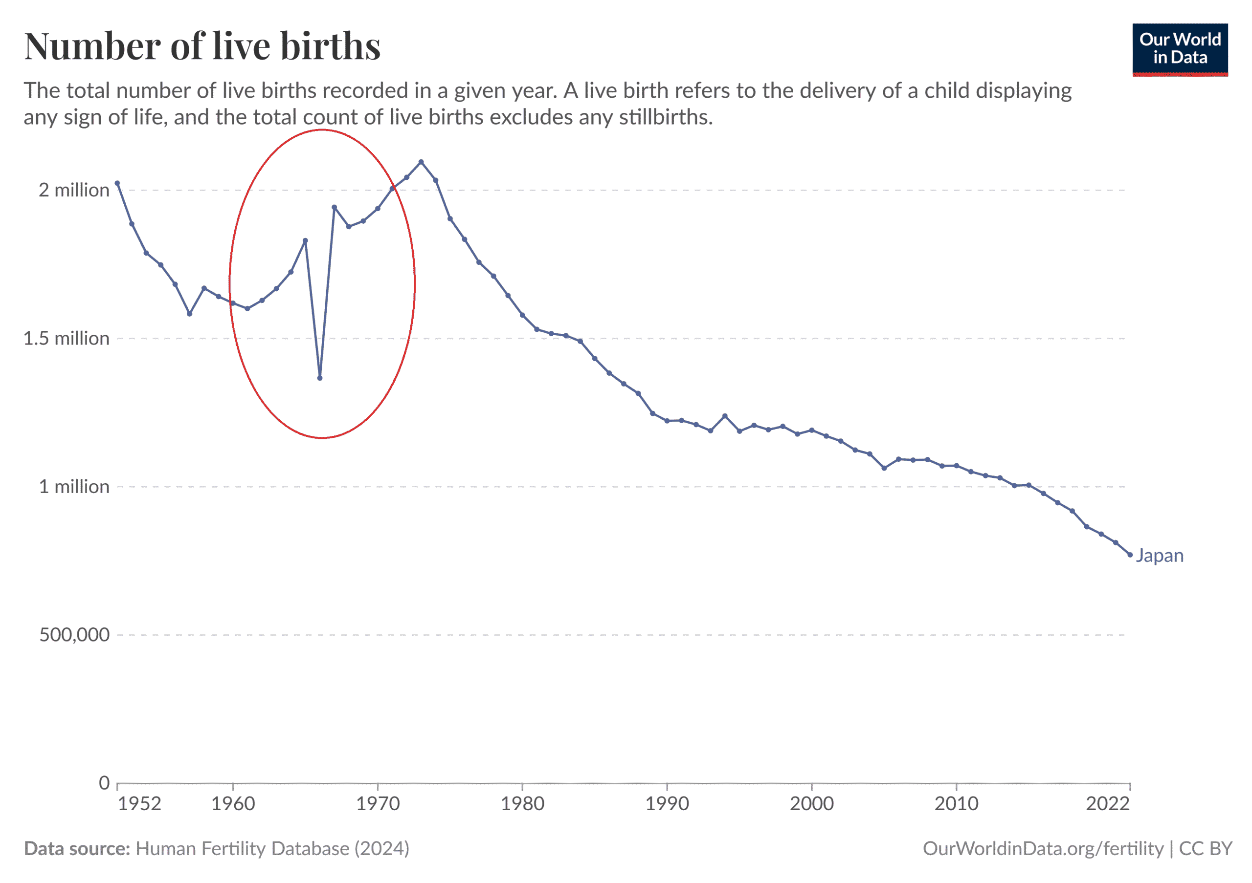 Why Japan’s Birth Rate Collapsed in 1966 — And May Collapse Again in 2026
